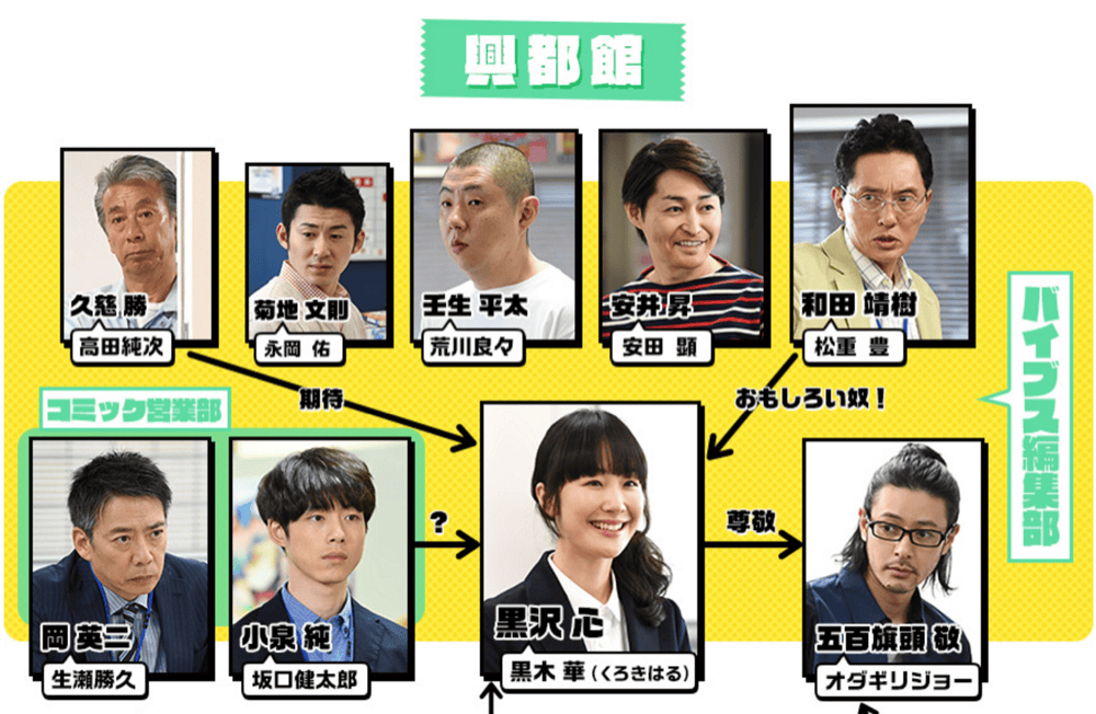 Japan Drama 日劇 重版出來 juhan shuttai 運氣是可以累積的 - 第2張圖 日劇 重版出來