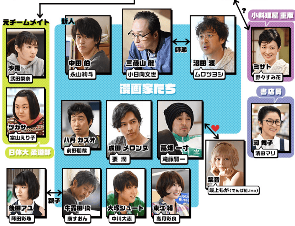 Japan Drama 日劇 重版出來 juhan shuttai 運氣是可以累積的 - 第3張圖 日劇 重版出來