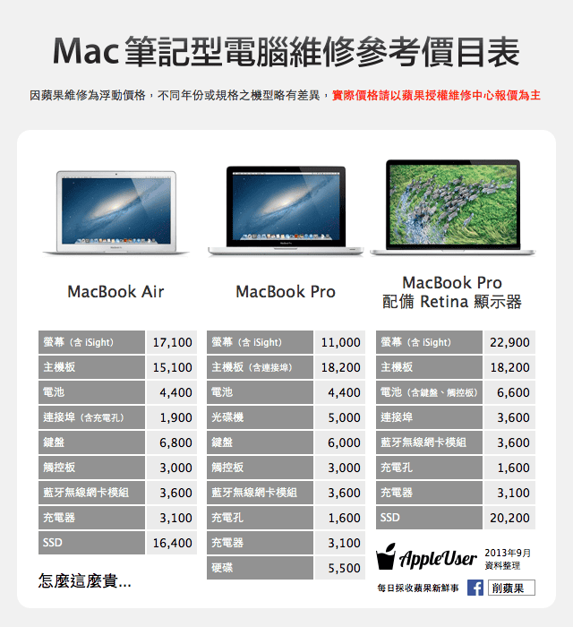 開箱。MacBook Pro 15吋 Retina。買顆蘋果還真不容易啊 update - 第13張圖 開箱。MacBook Pro 15吋 Retina。買顆蘋果還真不容易啊 update