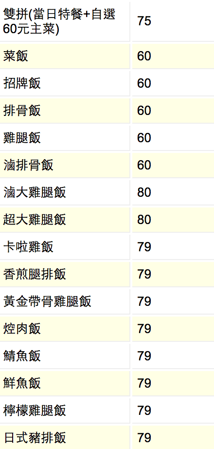 內湖便當 港墘原池上飯包60元改名丸勝