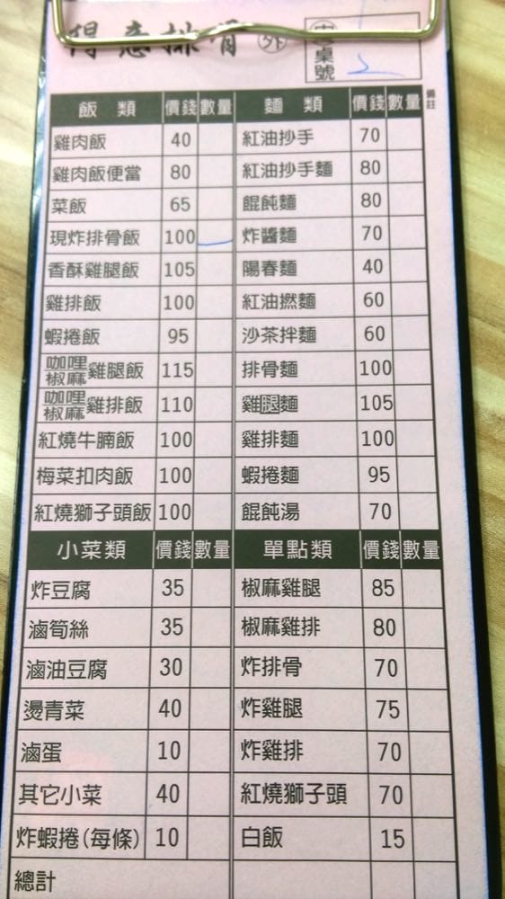 《得意排骨大王》偏要推薦白飯吃到飽紅茶暢飲的金黃香酥排骨飯 - 第3張圖 《得意排骨大王》偏要推薦白飯吃到飽紅茶暢飲的金黃香酥排骨飯