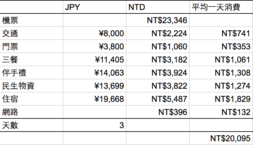 東京生日推薦 台場JOYPOLIS東京鐵塔壽星專屬