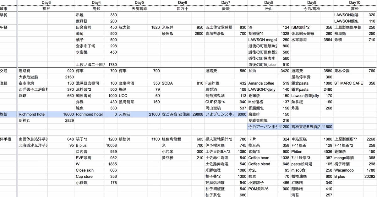 四國自駕10天 德島高知香川愛媛食住行育樂攻略 - 第5張圖 四國自駕10天 德島高知香川愛媛食住行育樂攻略
