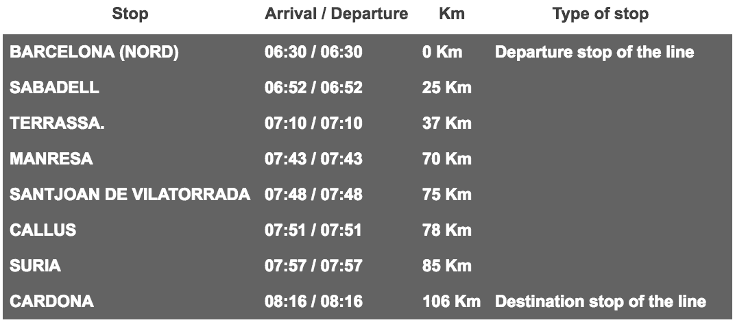 西班牙卡爾多納城堡鹽礦交通與國營旅館Parador Cardona