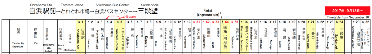 日本和歌山白濱 面海靠山景點美食玩透透 附自駕與巴士