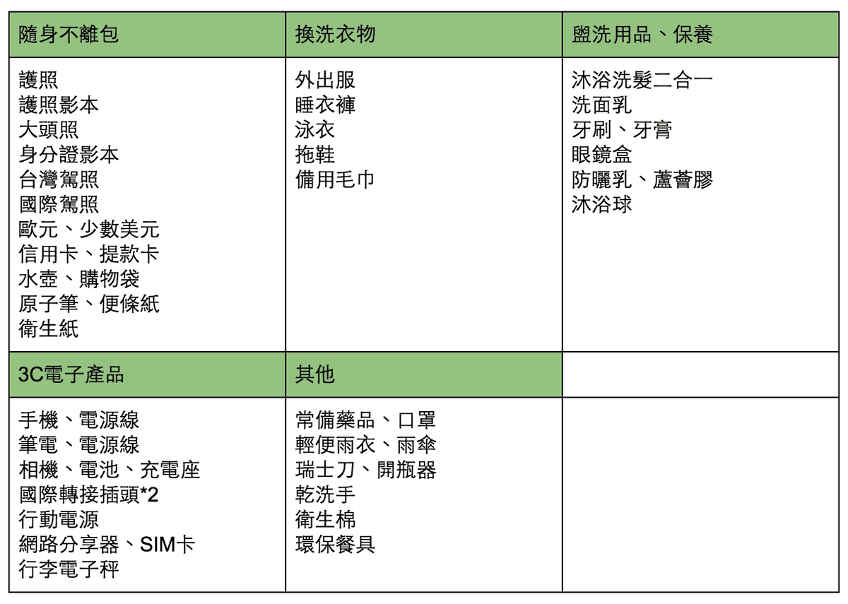 出國行李打包清單 自助小物省錢又方便推薦壓縮袋