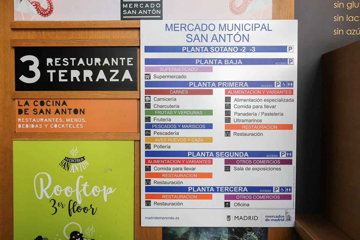 馬德里市場美食購物推薦｜聖安東市場 Mercado de San Antón
