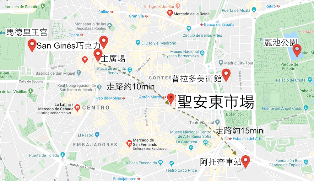 馬德里市場菜市場傳統市集