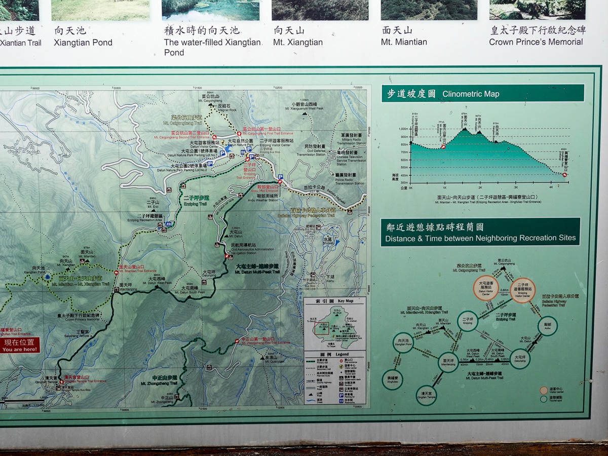 北投百岳練習 清天宮 面天坪 面天山 向天山 興福寮古道O形