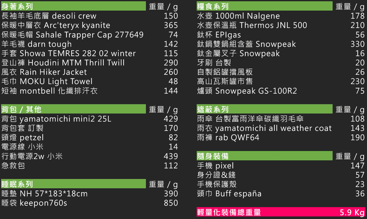 輕量化清單表格